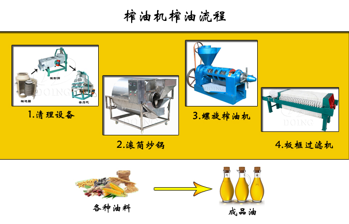 螺旋榨油機(jī)