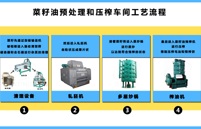菜籽油預處理設備