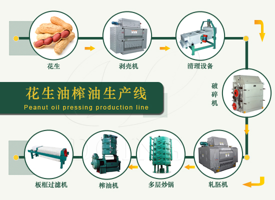 花生帶殼能榨油嗎？是帶殼榨好還是不帶殼好？