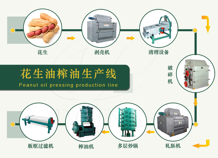 花生油榨油生產(chǎn)線