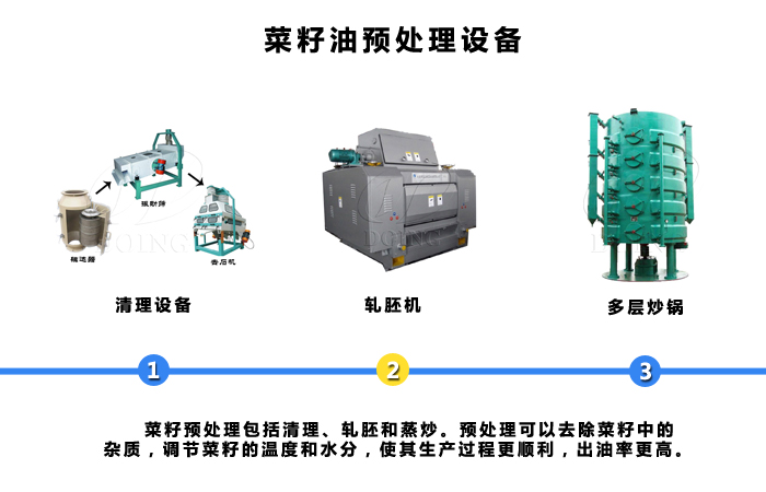 油菜籽預(yù)處理設(shè)備