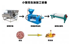 投資榨花生油機(jī)器需要什么設(shè)備？整套需要多少錢？