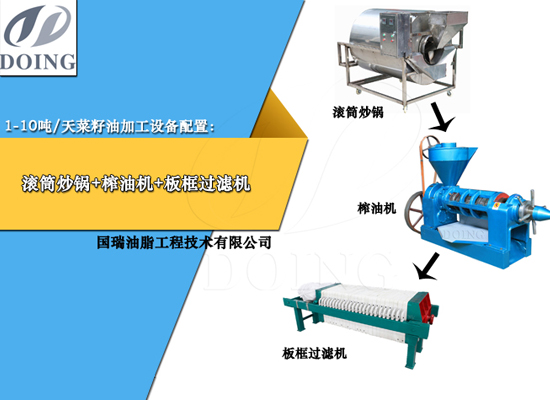 菜籽油處理量不同，需要配置什么樣的菜籽油加工設備？