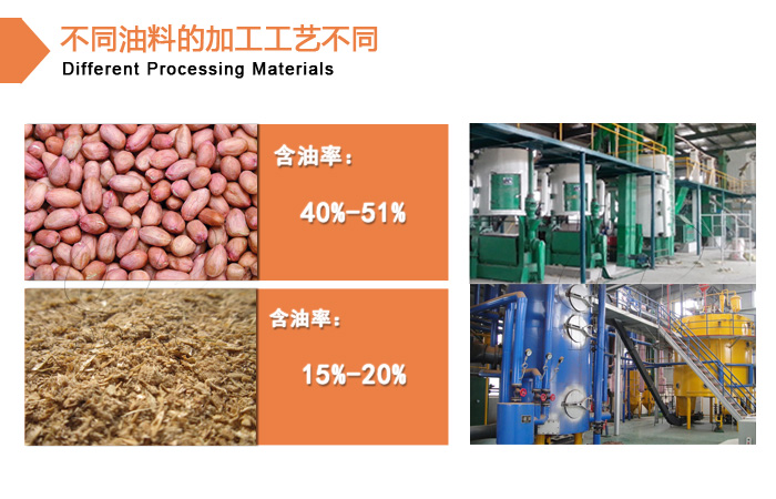 食用油加工