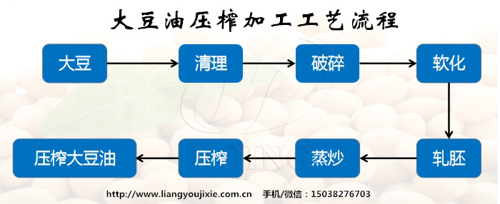大豆油加工工藝