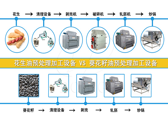 開一個大型食用油加工廠都需要什么設備？