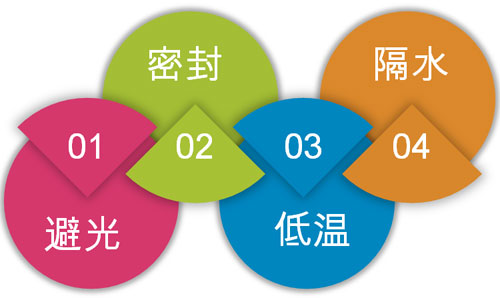 油在什么條件下保存最好？