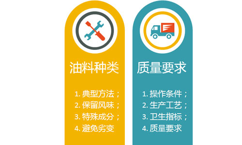 榨油工藝選擇