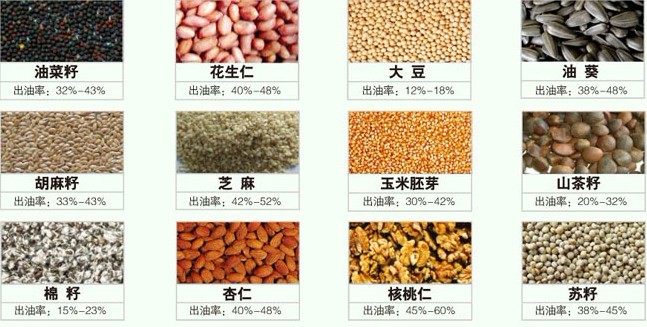 油料作物含油率對(duì)浸出設(shè)備的影響