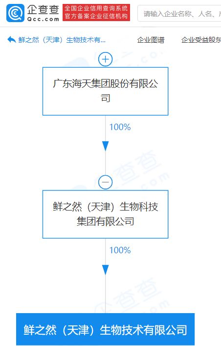 海天集團關聯企業進軍生物技術領域，成立注冊資本2000萬元新公司